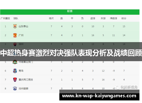 中超热身赛激烈对决强队表现分析及战绩回顾 中超热身赛激烈对决强队表现分析及战绩回顾