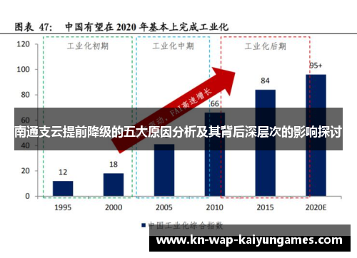 南通支云提前降级的五大原因分析及其背后深层次的影响探讨 南通支云提前降级的五大原因分析及其背后深层次的影响探讨