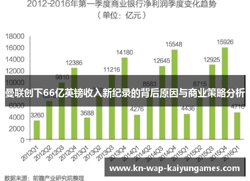 曼联创下66亿英镑收入新纪录的背后原因与商业策略分析