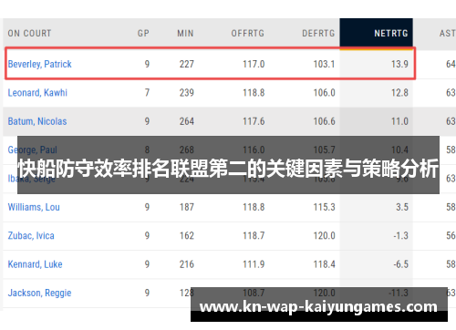 快船防守效率排名联盟第二的关键因素与策略分析