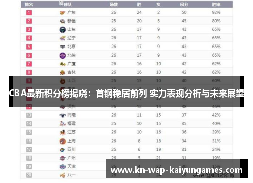 CBA最新积分榜揭晓：首钢稳居前列 实力表现分析与未来展望