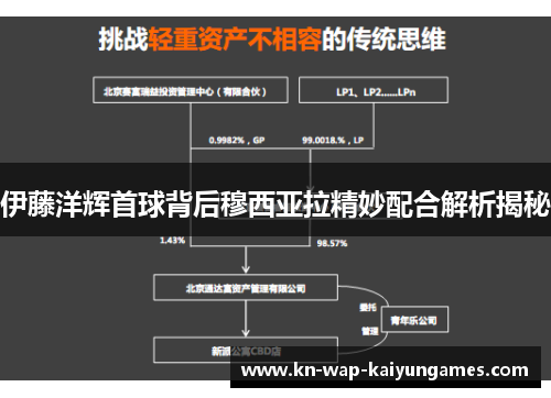 伊藤洋辉首球背后穆西亚拉精妙配合解析揭秘