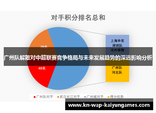 广州队解散对中超联赛竞争格局与未来发展趋势的深远影响分析