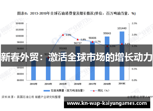 新春外贸：激活全球市场的增长动力