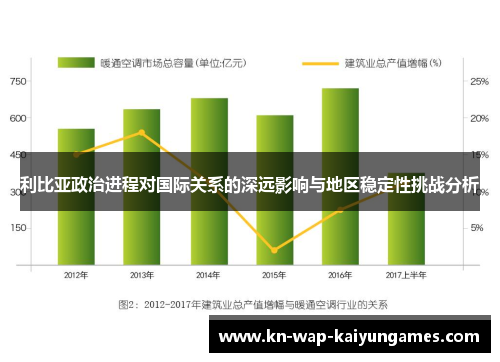 利比亚政治进程对国际关系的深远影响与地区稳定性挑战分析