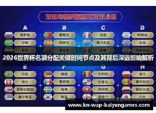 2026世界杯名额分配关键时间节点及其背后深远影响解析 2026世界杯名额分配关键时间节点及其背后深远影响解析