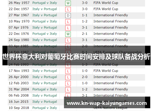 世界杯意大利对葡萄牙比赛时间安排及球队备战分析 世界杯意大利对葡萄牙比赛时间安排及球队备战分析