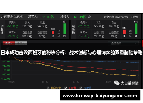 日本成功击败西班牙的秘诀分析：战术创新与心理博弈的双重制胜策略