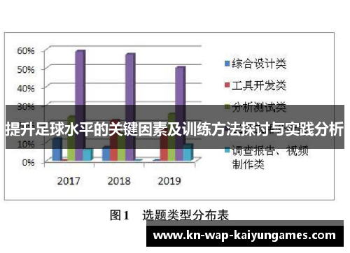 提升足球水平的关键因素及训练方法探讨与实践分析