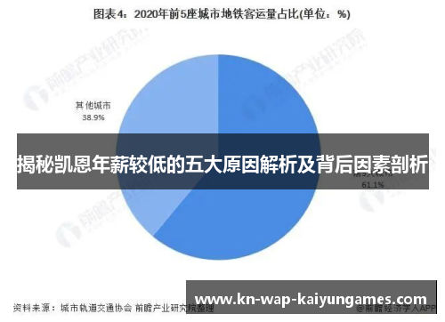 揭秘凯恩年薪较低的五大原因解析及背后因素剖析 揭秘凯恩年薪较低的五大原因解析及背后因素剖析