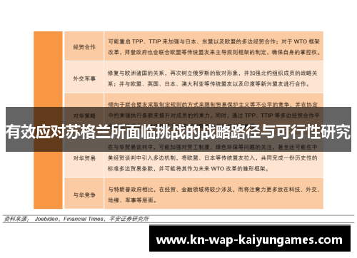 有效应对苏格兰所面临挑战的战略路径与可行性研究 有效应对苏格兰所面临挑战的战略路径与可行性研究