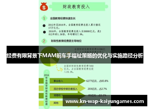 经费有限背景下MAM前车手福祉策略的优化与实施路径分析