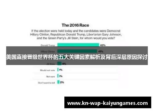 美国直接晋级世界杯的五大关键因素解析及背后深层原因探讨