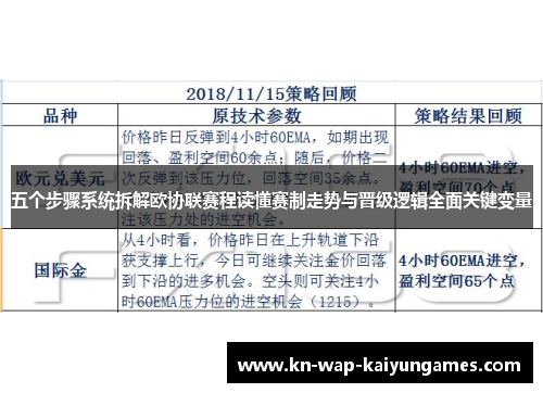 五个步骤系统拆解欧协联赛程读懂赛制走势与晋级逻辑全面关键变量 五个步骤系统拆解欧协联赛程读懂赛制走势与晋级逻辑全面关键变量