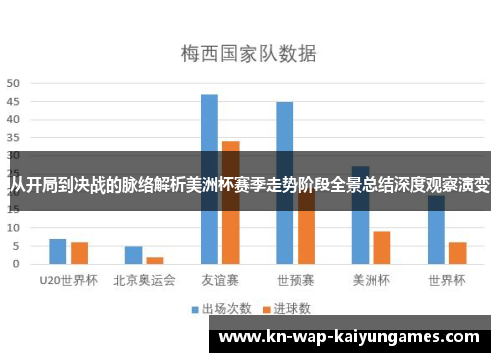 从开局到决战的脉络解析美洲杯赛季走势阶段全景总结深度观察演变 从开局到决战的脉络解析美洲杯赛季走势阶段全景总结深度观察演变
