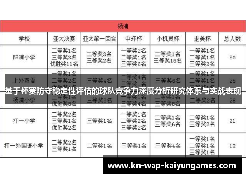 基于杯赛防守稳定性评估的球队竞争力深度分析研究体系与实战表现 基于杯赛防守稳定性评估的球队竞争力深度分析研究体系与实战表现