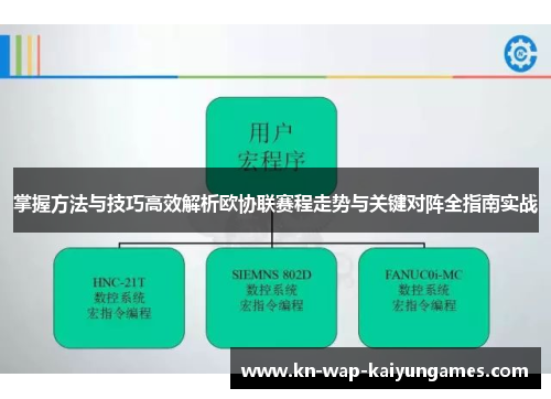 掌握方法与技巧高效解析欧协联赛程走势与关键对阵全指南实战 掌握方法与技巧高效解析欧协联赛程走势与关键对阵全指南实战