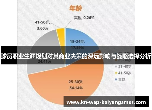 球员职业生涯规划对其商业决策的深远影响与战略选择分析 球员职业生涯规划对其商业决策的深远影响与战略选择分析