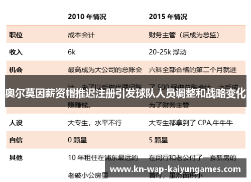 奥尔莫因薪资帽推迟注册引发球队人员调整和战略变化