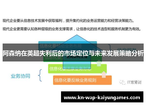 阿森纳在英超失利后的市场定位与未来发展策略分析